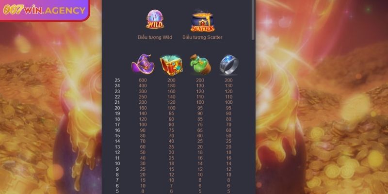 Vàng Giả Kim 007Win – Trải Nghiệm Slot Đổi Thưởng Đỉnh Cao 2 Cách bắt đầu trò chơi